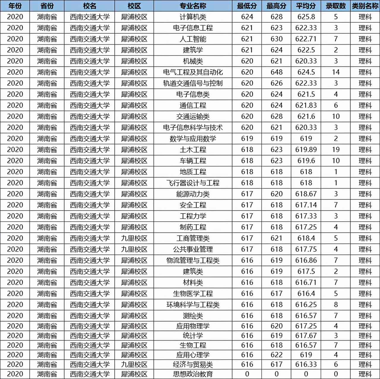 这所鼻祖级211大学，数度更名为“国字号”，优势专业全国第一