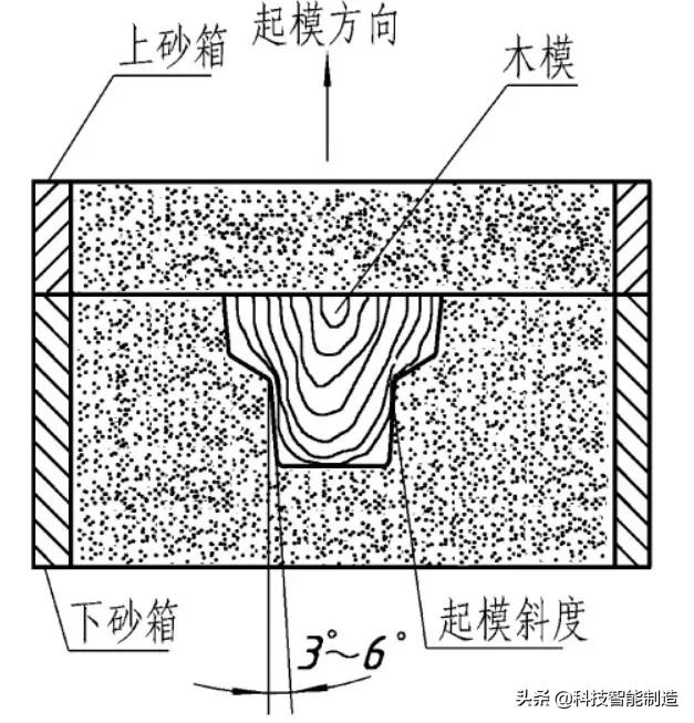初学者如何学好机械制图基础,基础机械制图入门零基础