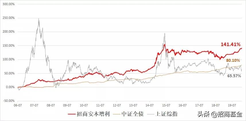 固收理财值得投资吗,好投资理财怎么样