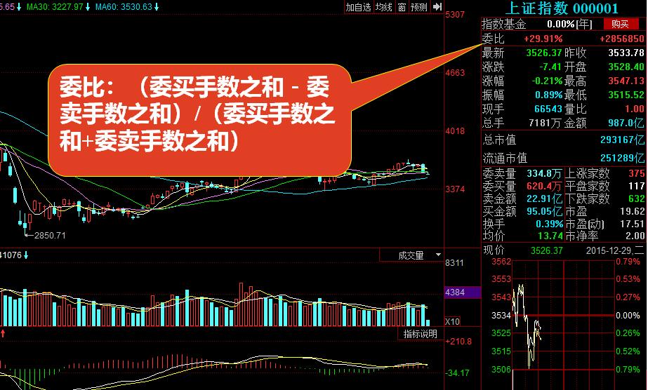 看不懂的股票曲线,看不懂k线图能炒币吗