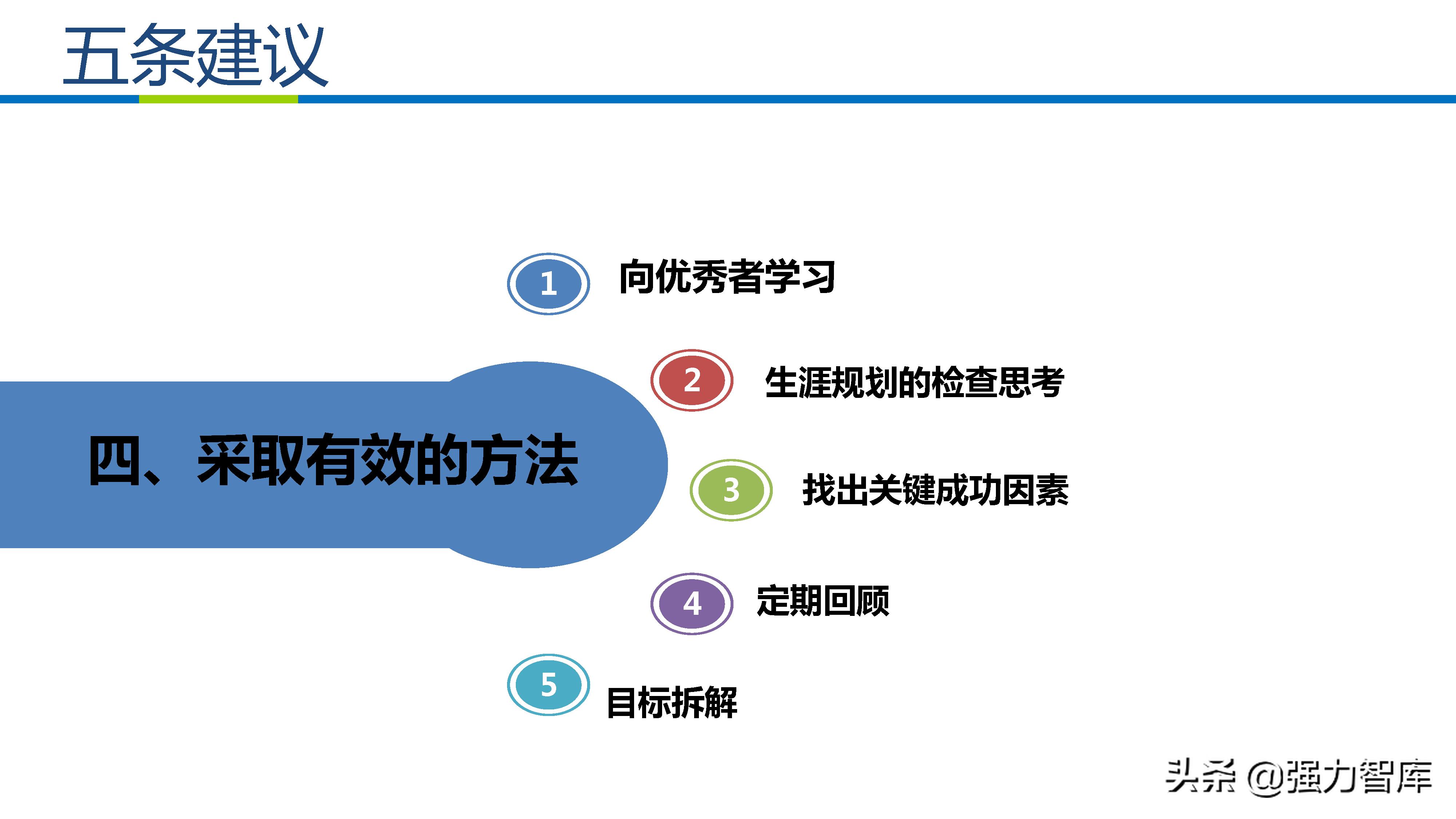 职业生涯规划体验式学习ppt,职业生涯规划实训课ppt