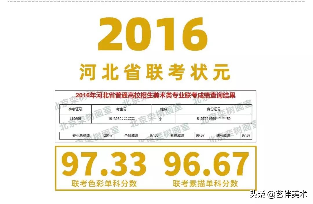 栾树画室宋庄校区,北京栾树画室集训费