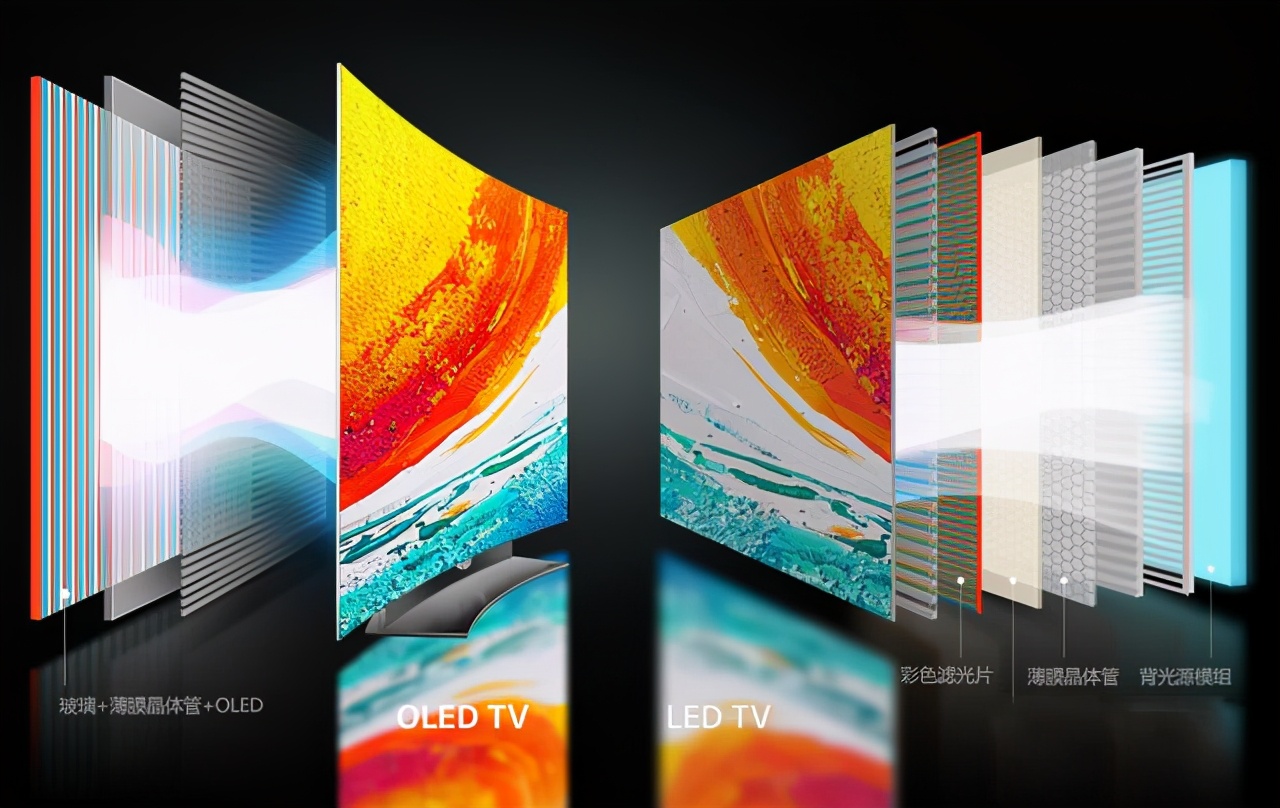 如何挑选电视功能与质量,高品质电视怎么选