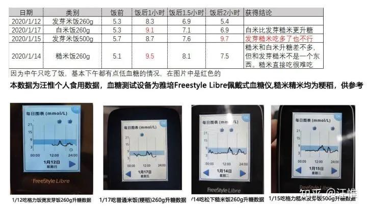 糖尿病专用脱糖电饭煲测评,真正能脱糖的电饭煲