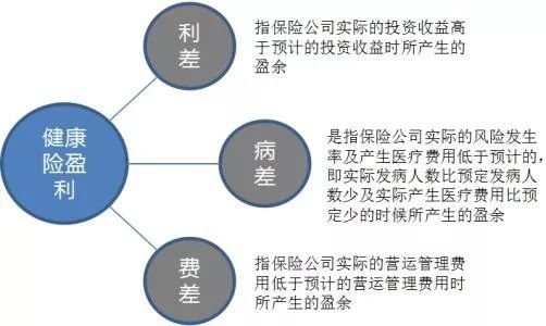 坤鹏论保险股,坤鹏论保医疗险怎么样