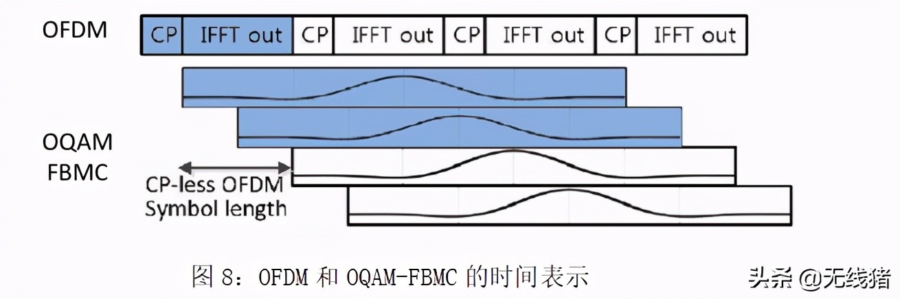 5g频谱特性,5g和云数据对照表