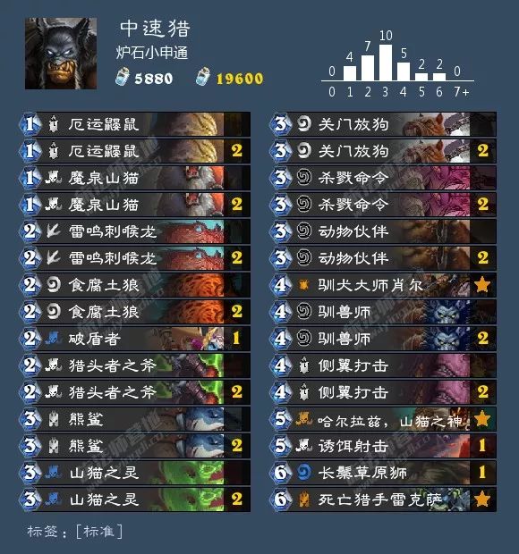 炉石威兹班新款,炉石传说新版本威兹班