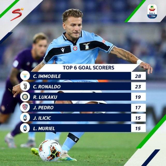 c罗全场9射2正罚丢点球,c罗进球裁判直接给黄牌