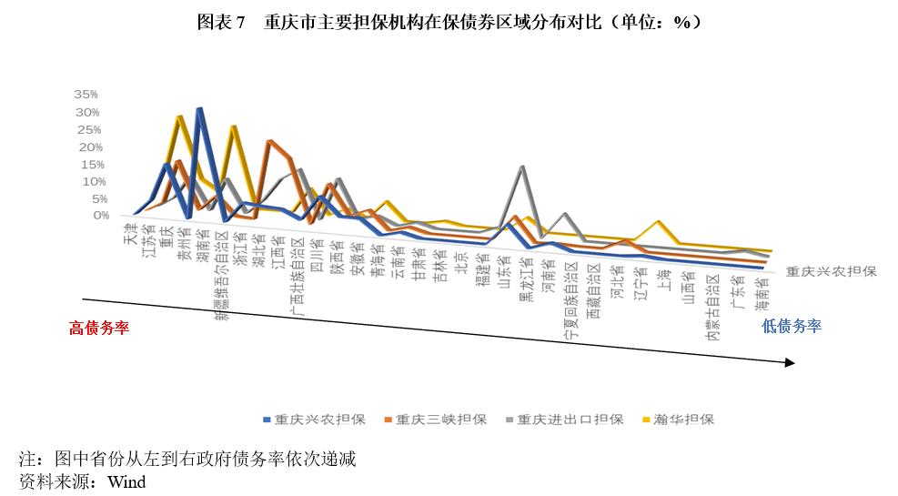 重庆渝中区担保公司,重庆担保行业监管