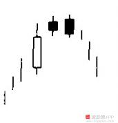 神奇的k线组合视频,史上最全42个k线组合图解