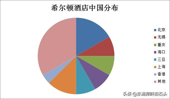 三个五星级的枣庄城背后，其实还有开元集团的激烈竞争