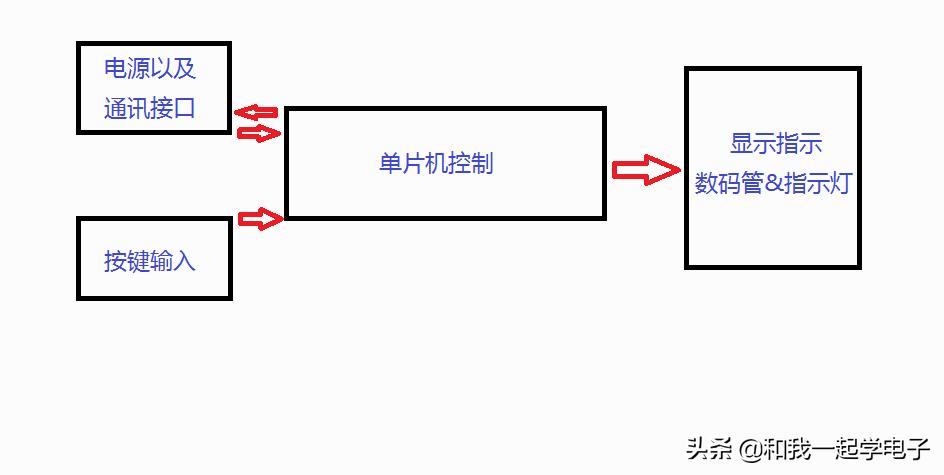 电磁炉触摸控制面板电路详细分析,电磁炉控制面板电路原理视频