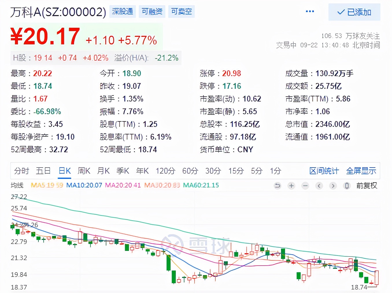说好的地产要崩呢？一鲸落万物生，地产股开始绝地反弹