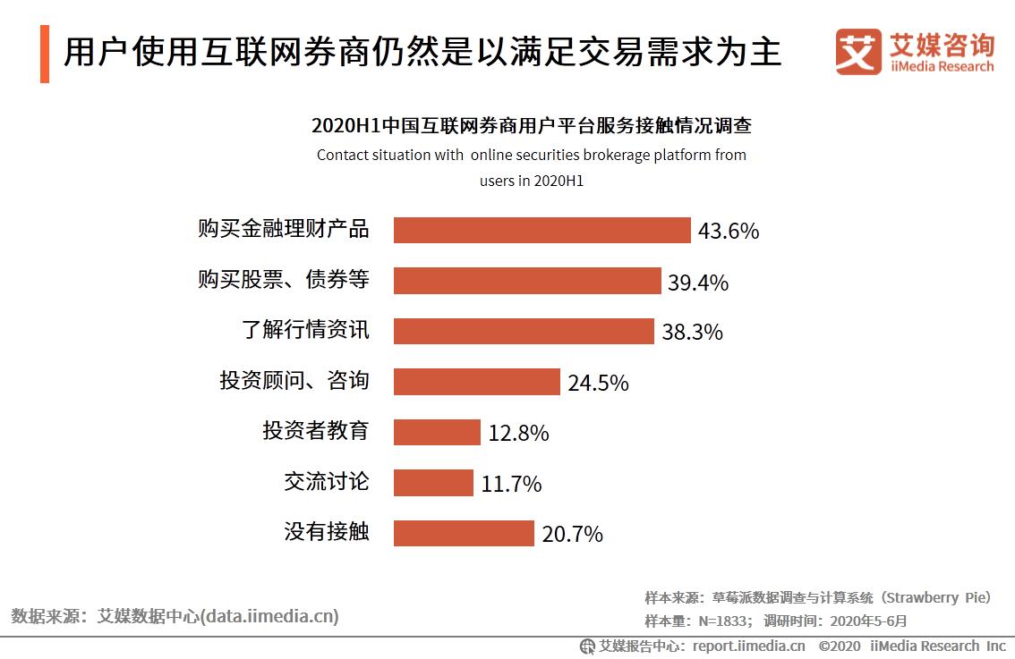 艾媒咨询｜2020年中国互联网证券行业发展状况研究报告