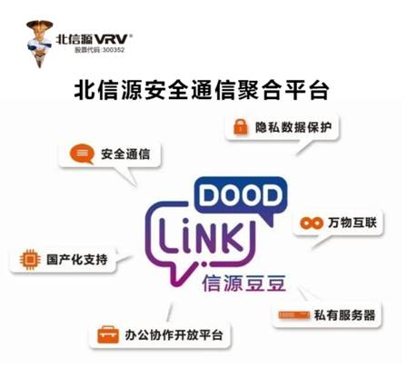 北信源网络安全,北信源核心产品