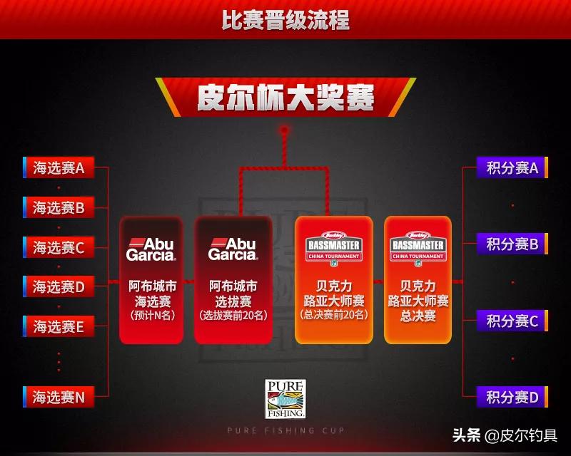 皮尔渔具展会直播,皮尔钓具官方旗舰店直播