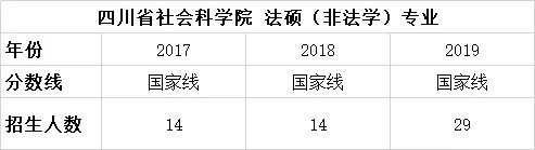 四川法硕考研,四川社会科学院法学考研