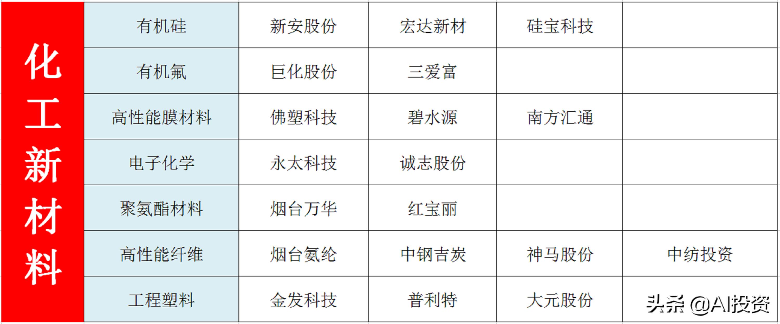 高科技新材料股票,高科技材料应用股票