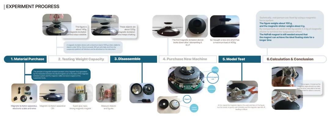 从不着边际到进入工业设计全美第8，拒绝成为艺术赝品