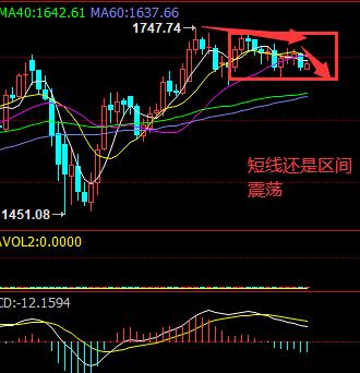 2020年6月17日现货黄金走势分析,现货黄金未来五年走势分析