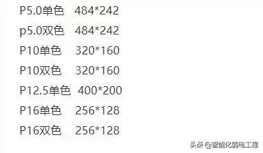 led显示屏怎么计算点和尺寸,led显示屏尺寸怎么计算