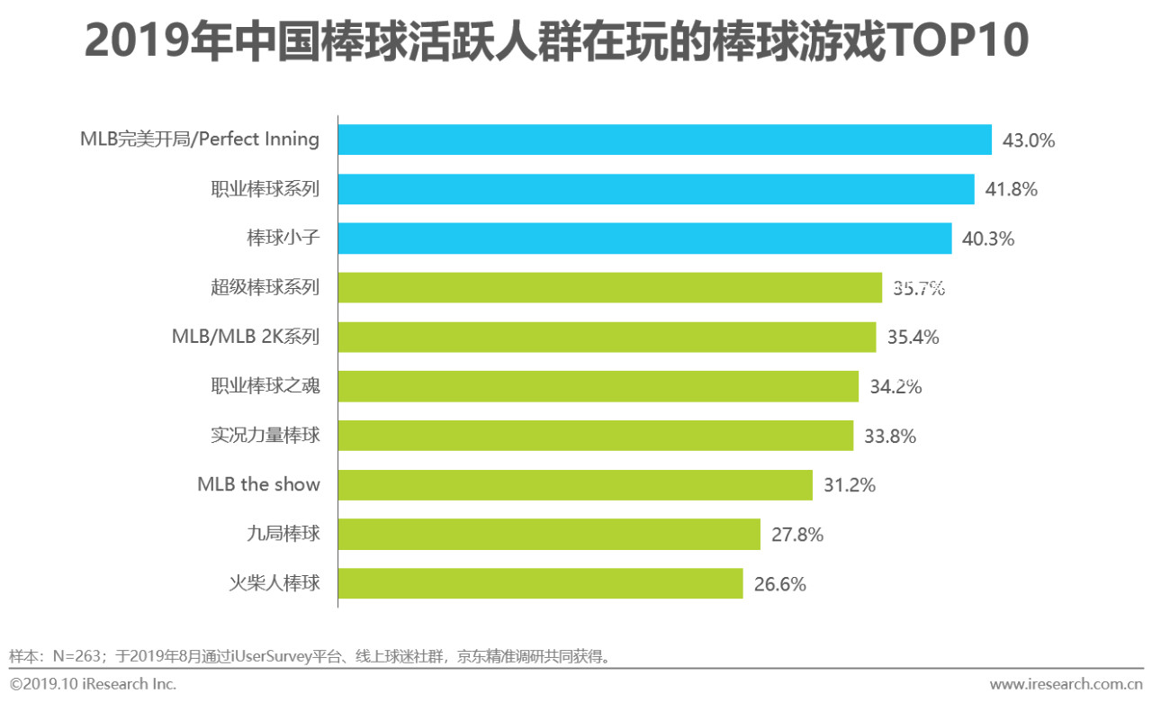 mlb发布2019中国棒球人口白皮书,mlb中国棒球发展