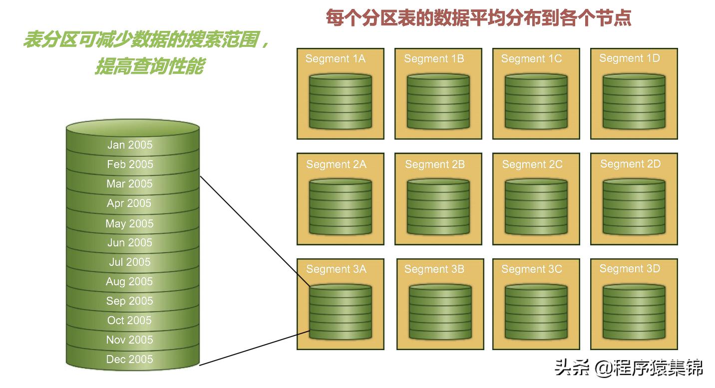 greenplum是什么,什么是greenplum