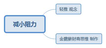做事总是三分钟热度怎么办？想改变自己的行为，教你四个方法
