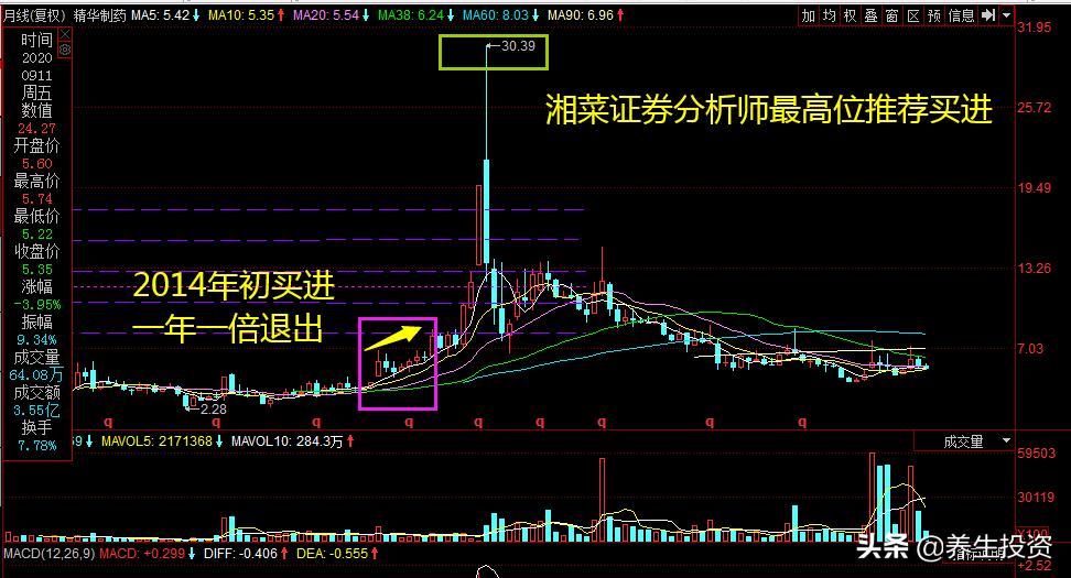散户为啥一买就跌心理分析,散户做股票的几大误区分析