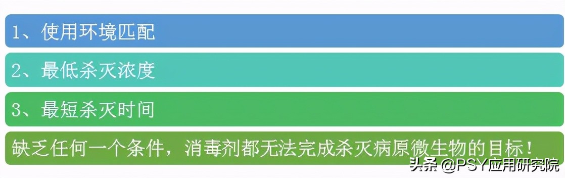 3分钟告诉你如何不使消毒剂变成“安慰剂”
