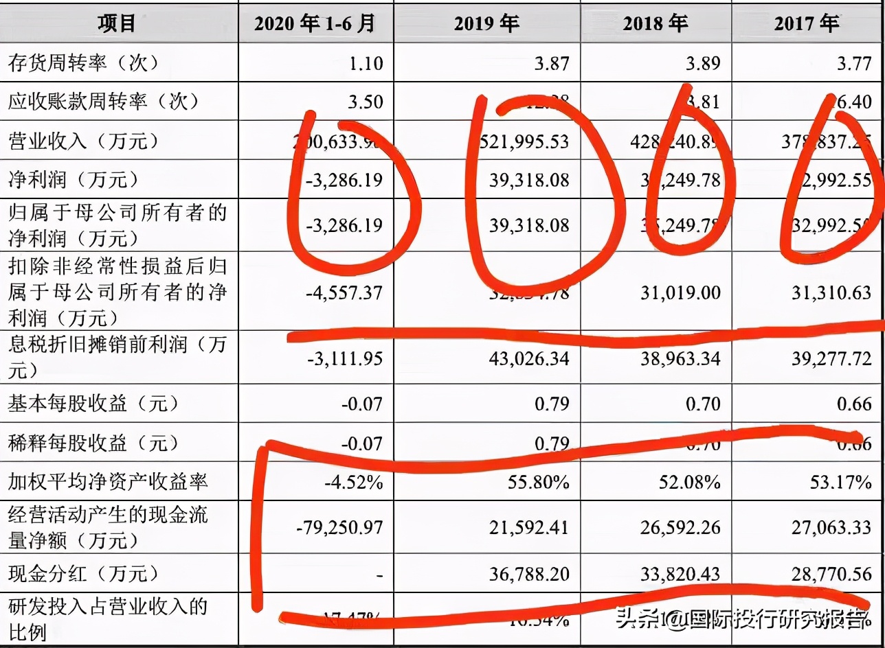 锐捷网络ipo,锐捷网络涨2.92%