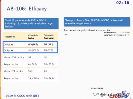 ros1阳性 (ros1阳性生存期超10年)