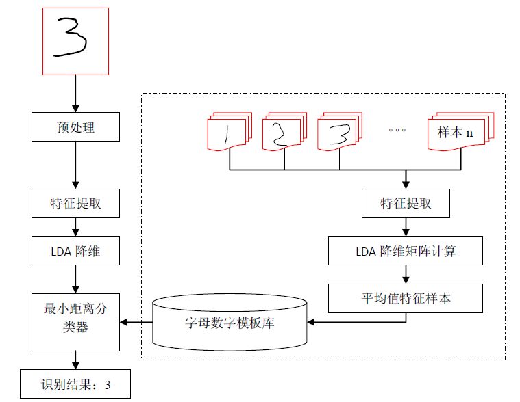 stm32单片机必背代码大全,stm32单片机开发从入门到精通