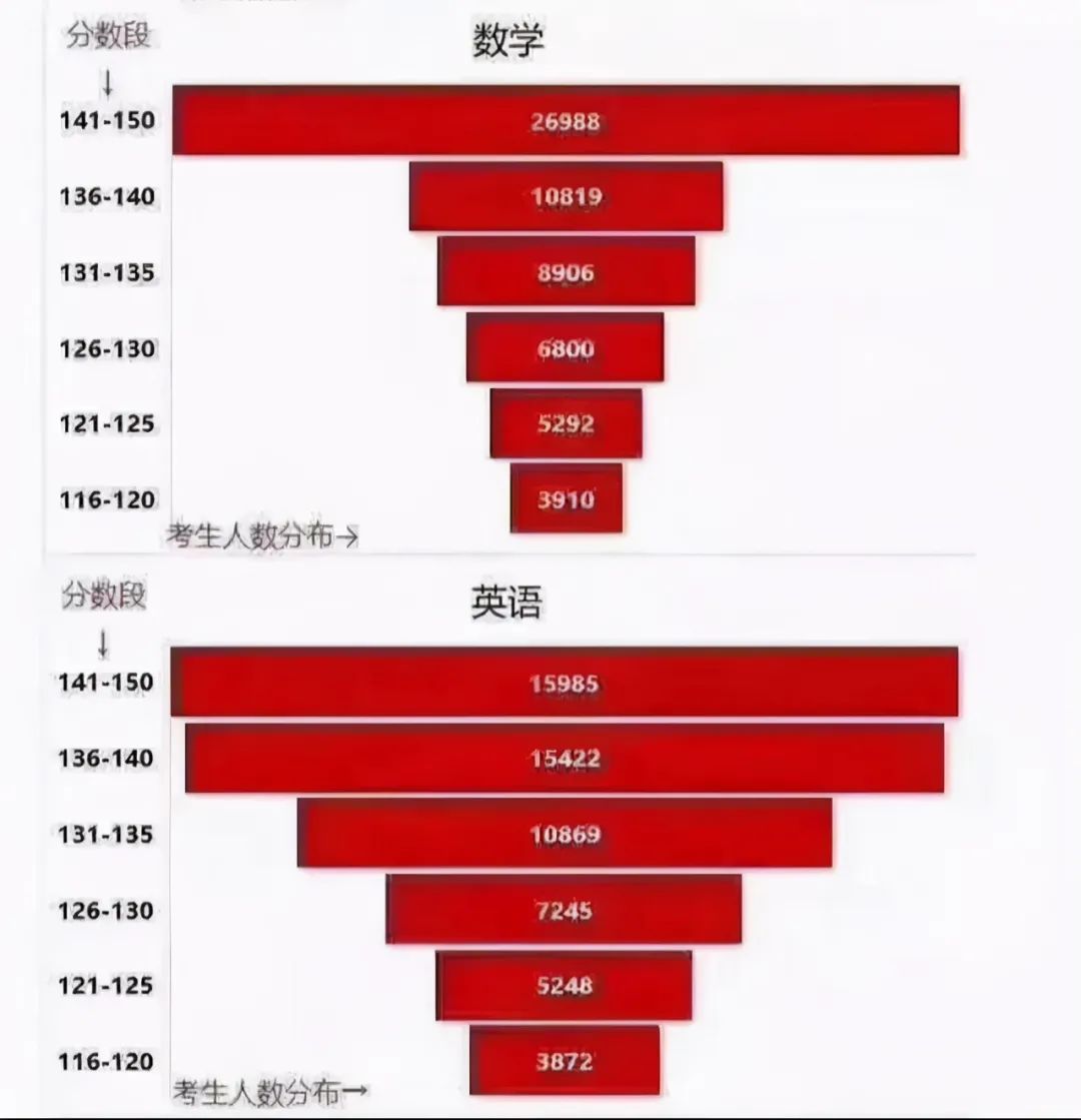 小学一年级考试成绩80分怎么办,小学生考95分全班倒数第一