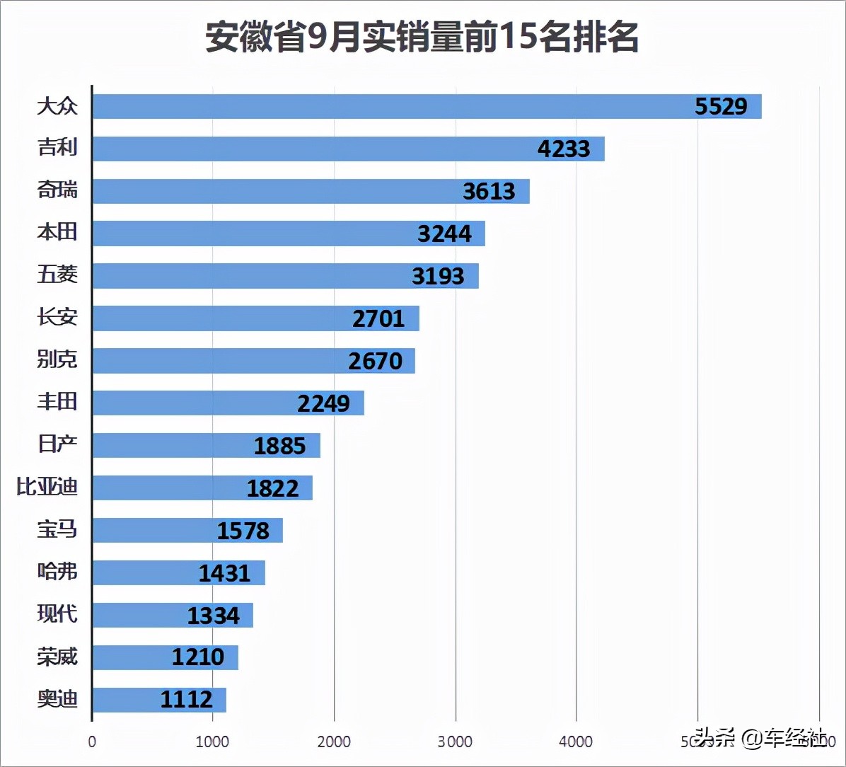 数说车市十月,数说2018年中国汽车行业