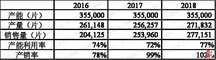 天宜上佳：动车组制动系统闸片国产化的开拓者，铁总为第一大客户