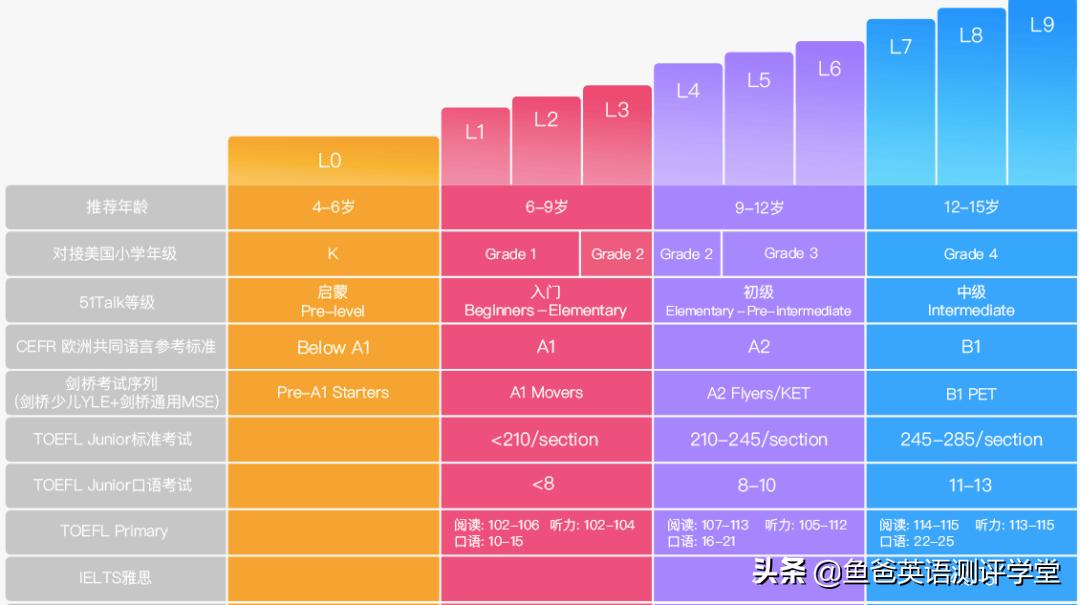 51Talk少儿英语怎么样?专家双维度深扒:适不适合一看便知