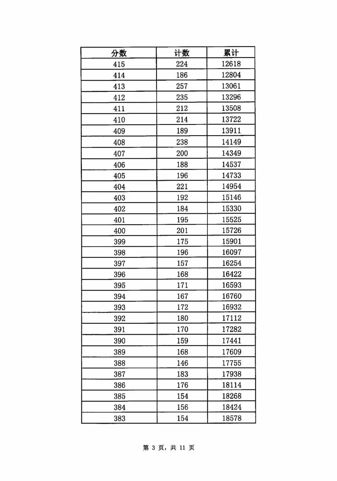 2019年济南中考统招线,2019年济南中考统招分数线