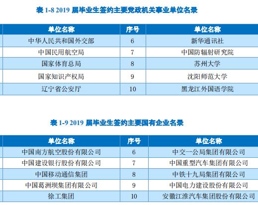每日一校——大连外国语大学