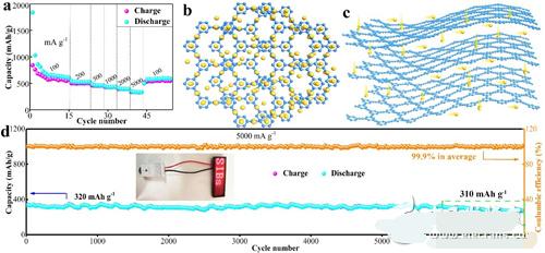 石墨类碳材料,石墨烯新型材料有哪些应用