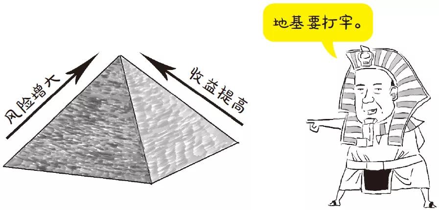 基金小白入门买什么书,基金怎么买新手入门