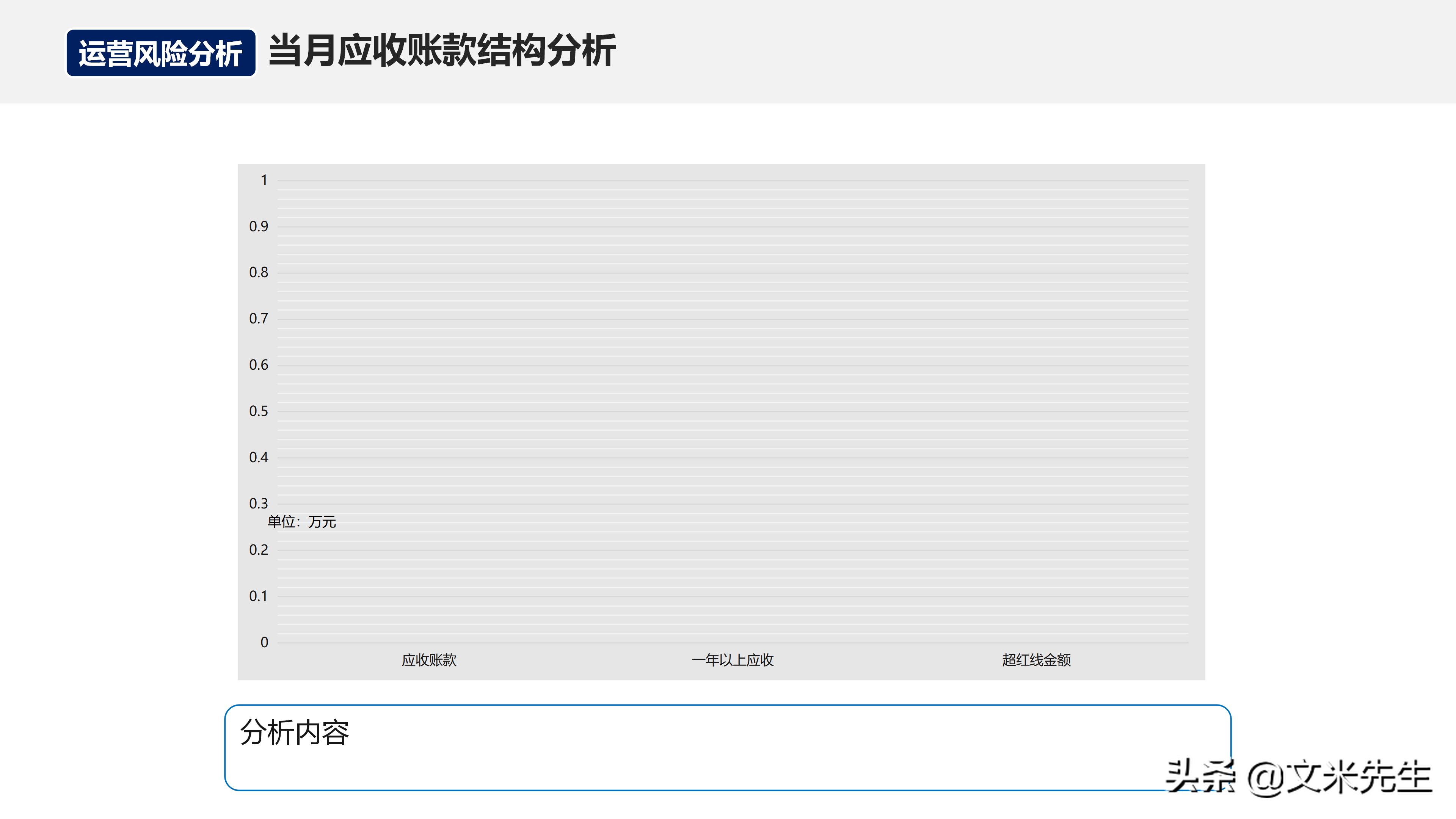 如何在运营团队做经营分析,经营分析周会讲什么