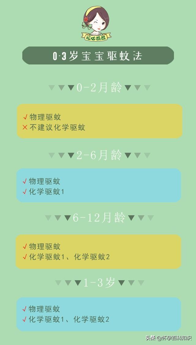 防蚊虫花露水管用吗,防蚊止痒花露水管用吗