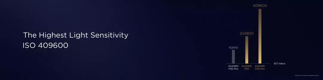 12大震撼黑科技！刷屏的华为P30系列到底有多厉害？