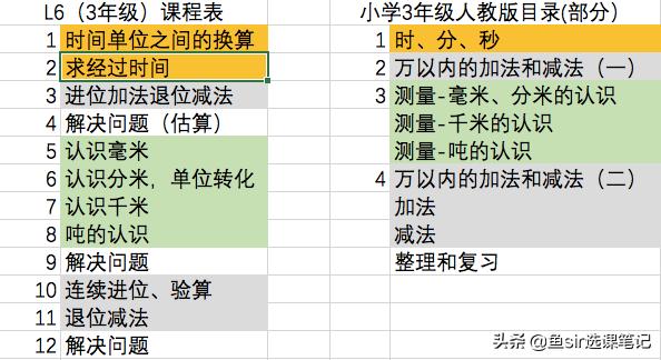 人教版同步教材复习,人教版同步教材解析电子版