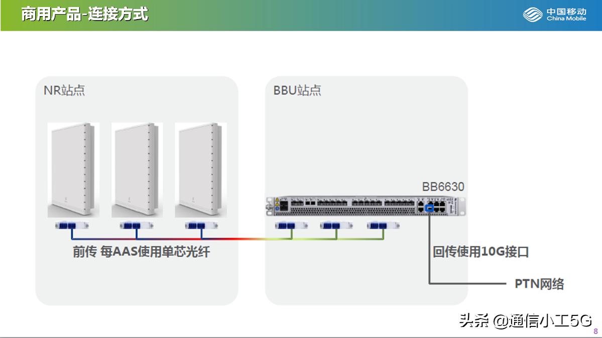 5g可以用爱立信吗,爱立信5g什么时候用