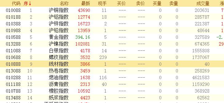 程序化交易的经验之谈,主观交易和程序化交易哪个更好
