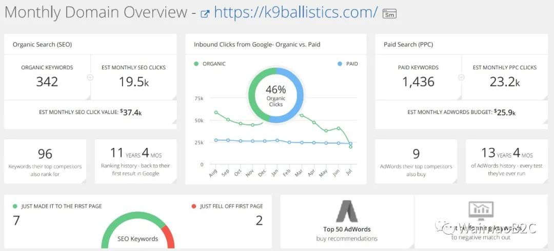 如何追踪shopify店铺销量,如何查询shopify店铺排名