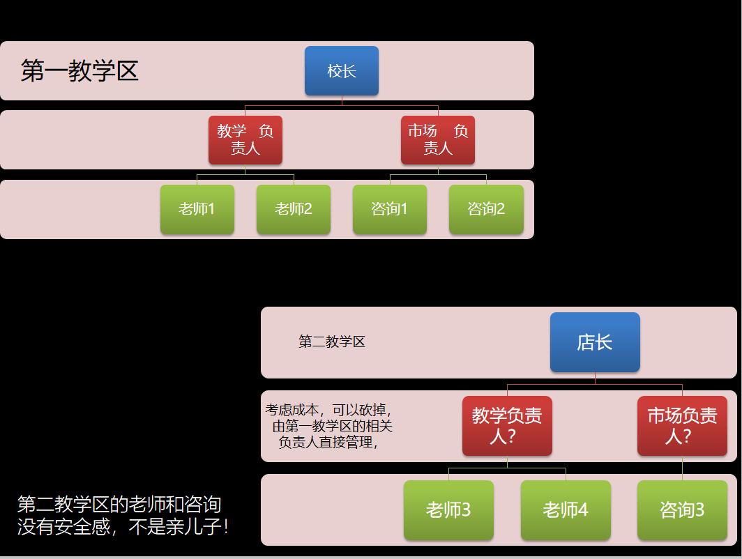 新东方教培机构最新消息,新东方的教培机构有哪些啊