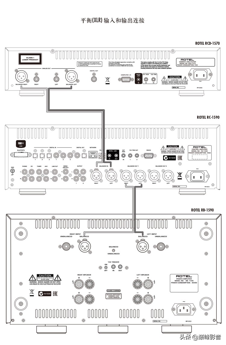 英国路遥ROTELRC-1590立体声前置放大器